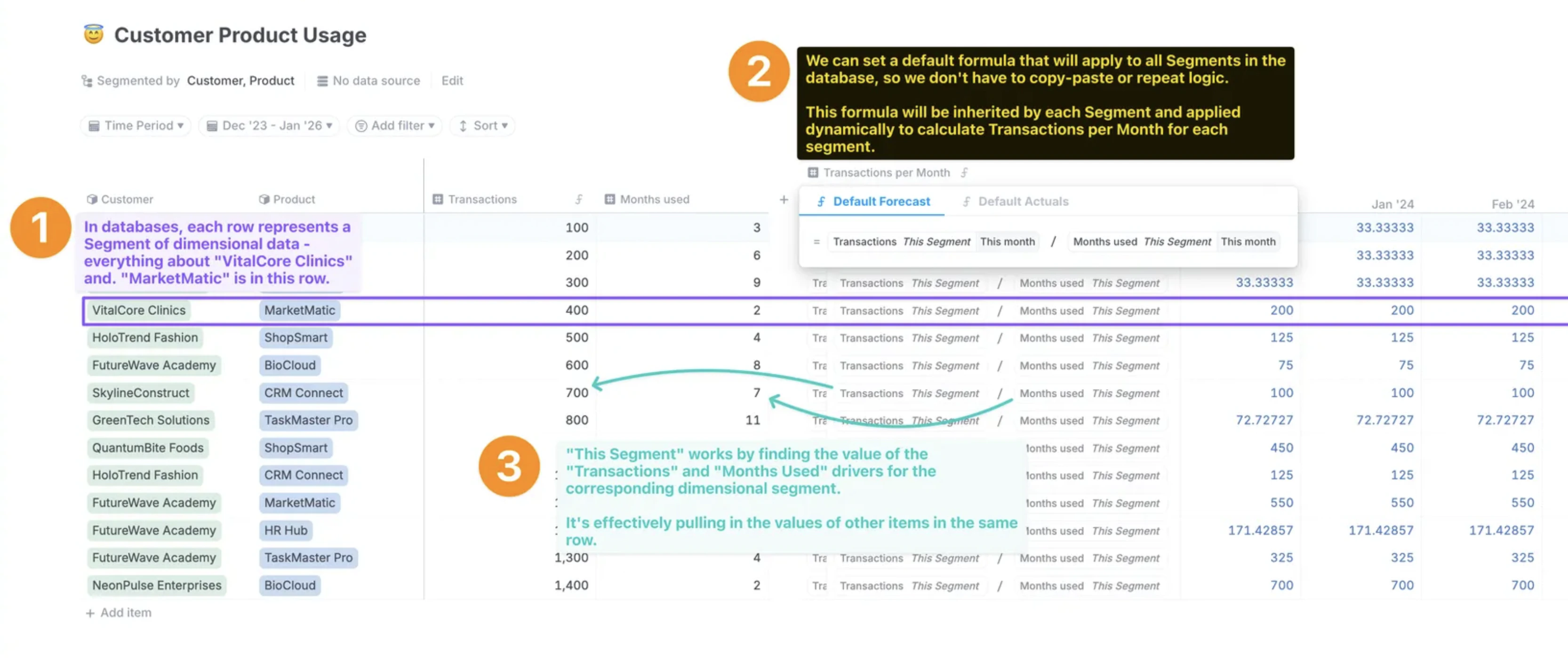 Dim DB Overview Diagram Pn
