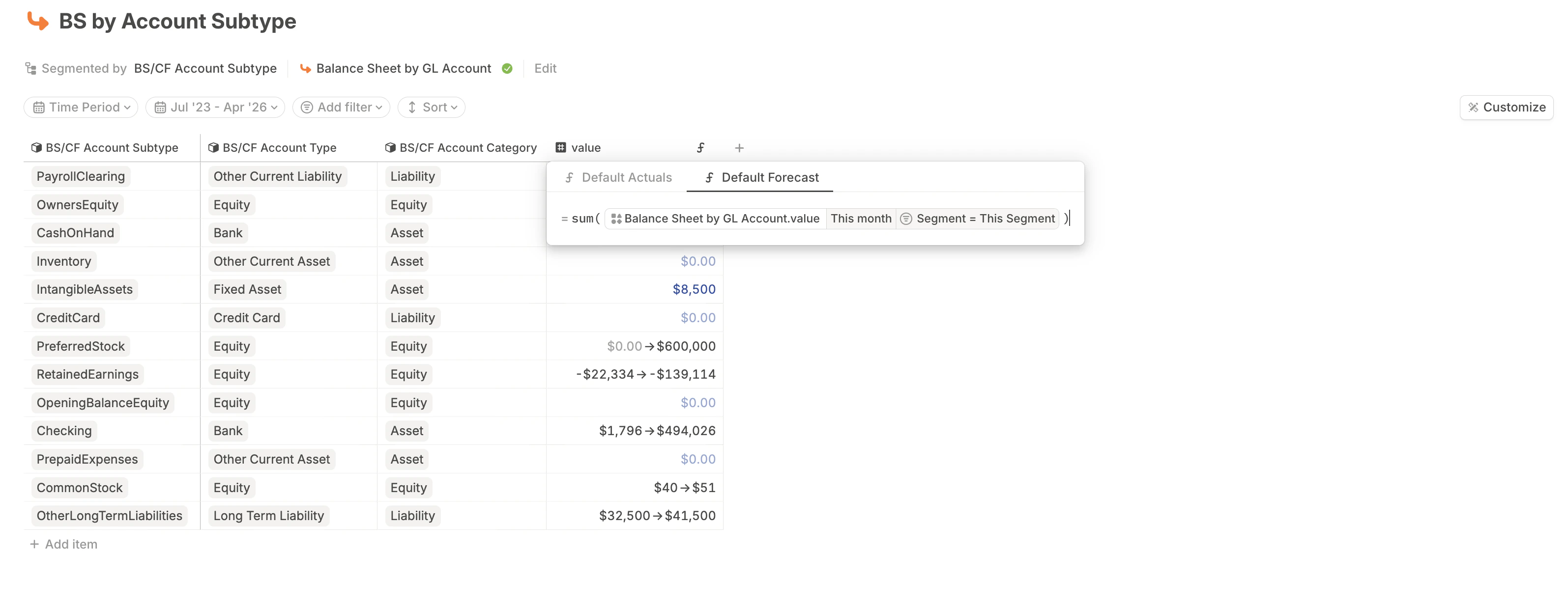 Database Default Formula 2 Pn