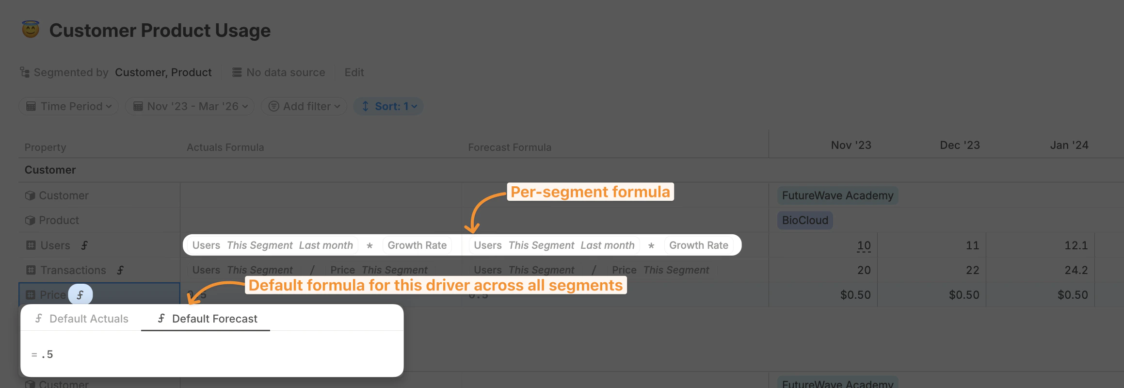 View Db As Timeseries Exaplined Pn