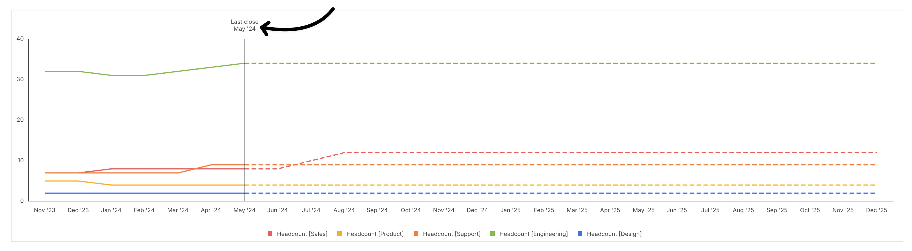 Lastclose In Charts Pn