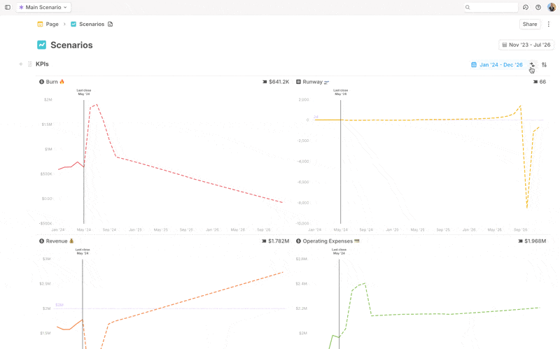 /images/pages/charts/scenarios.gif+_existingInIndexedDbMintlify