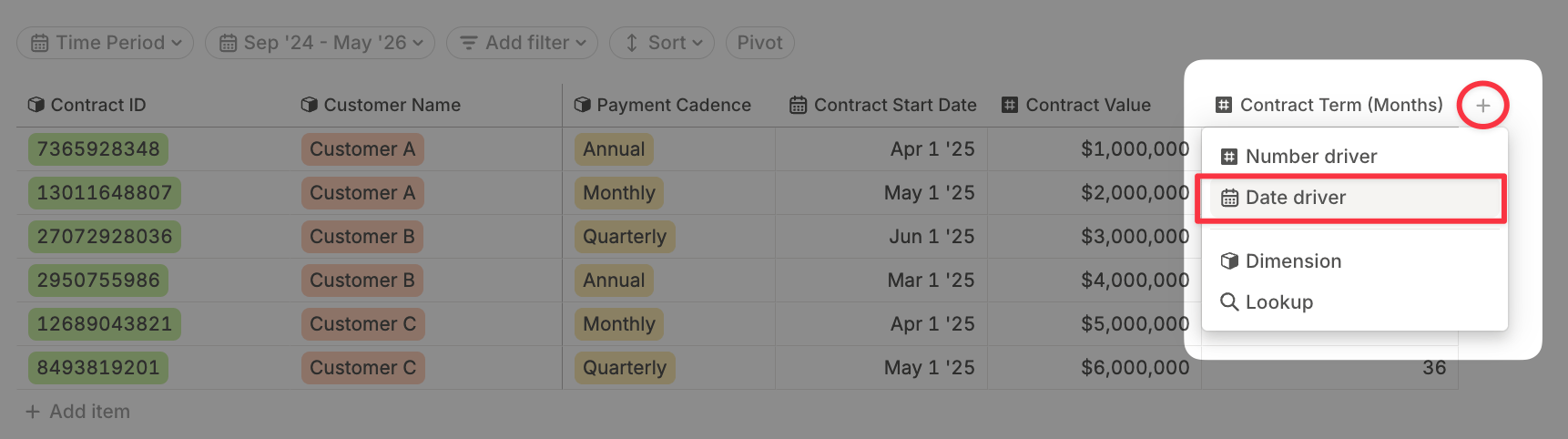 Adding a contract end date driver