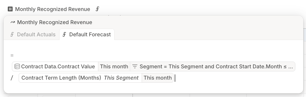 Recognized revenue values across contract months