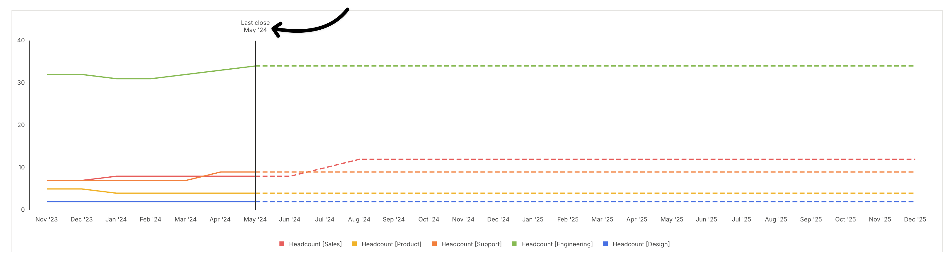 Lastclose In Charts Pn