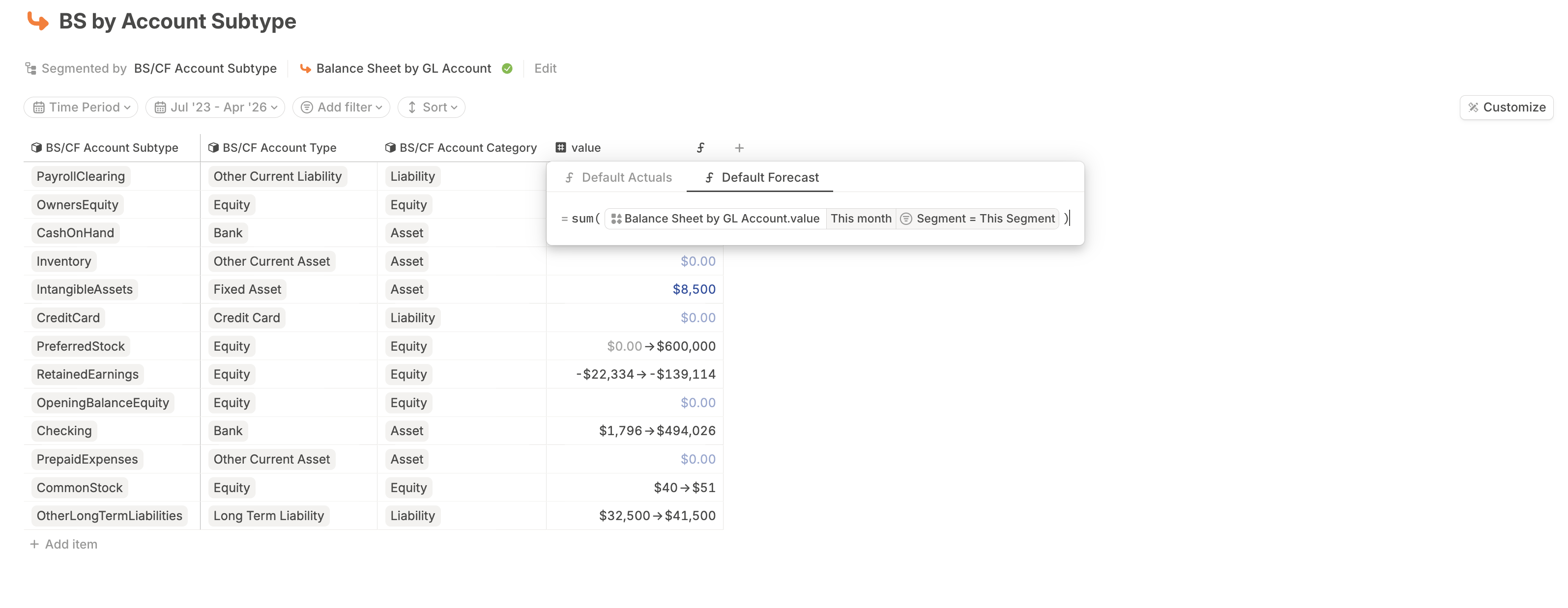 Database Default Formula 2 Pn