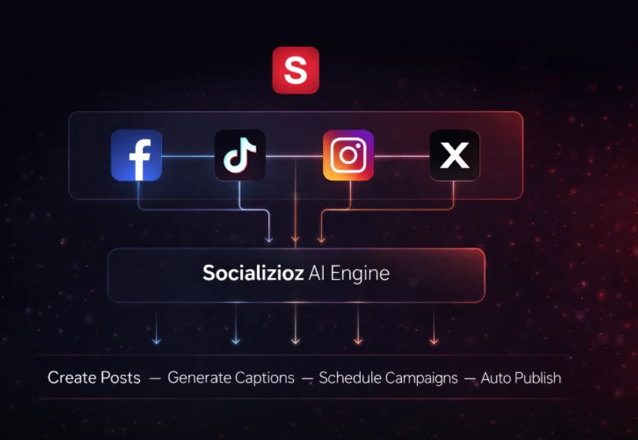Socializioz workspace overview Socializioz dashboard showing the workspace overview with connected social accounts and upcoming posts