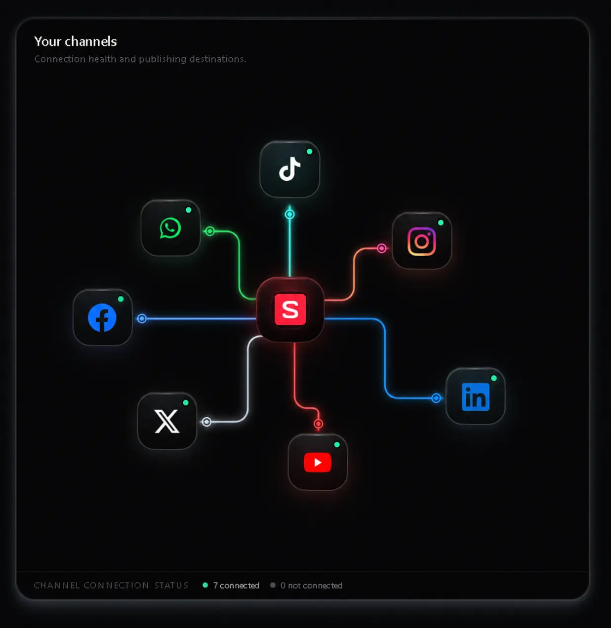 Socializioz Connections social channels