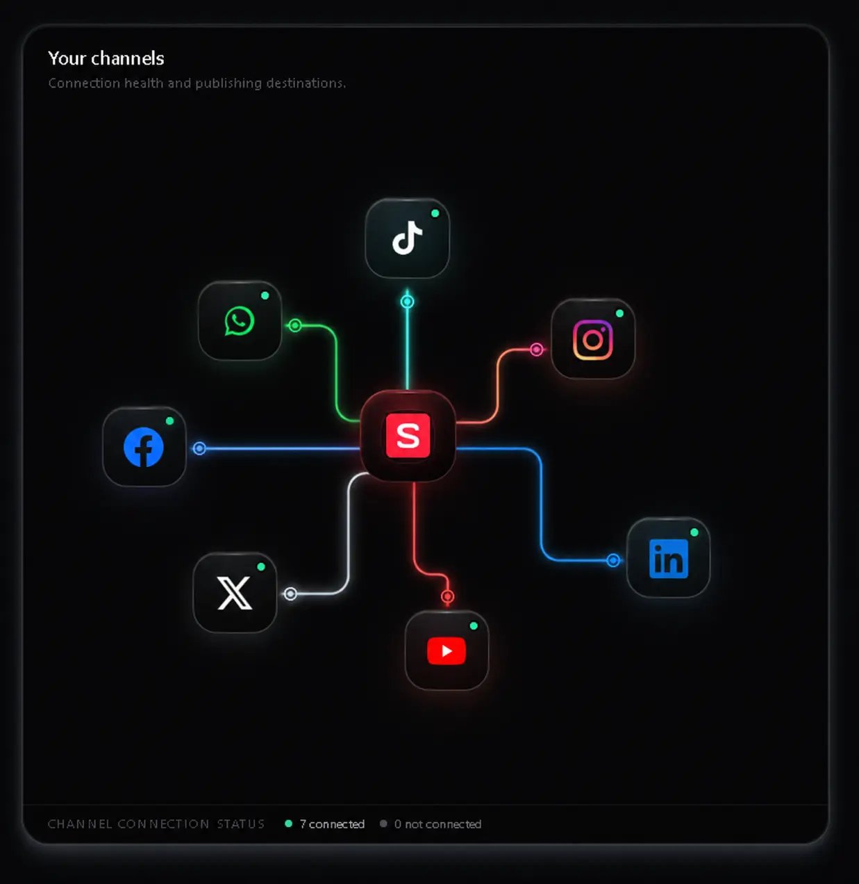 Socializioz Social Channels Socializioz Connections social channels