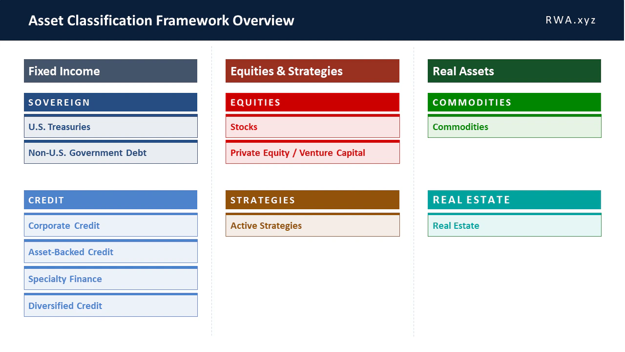 Asset Classification Framework