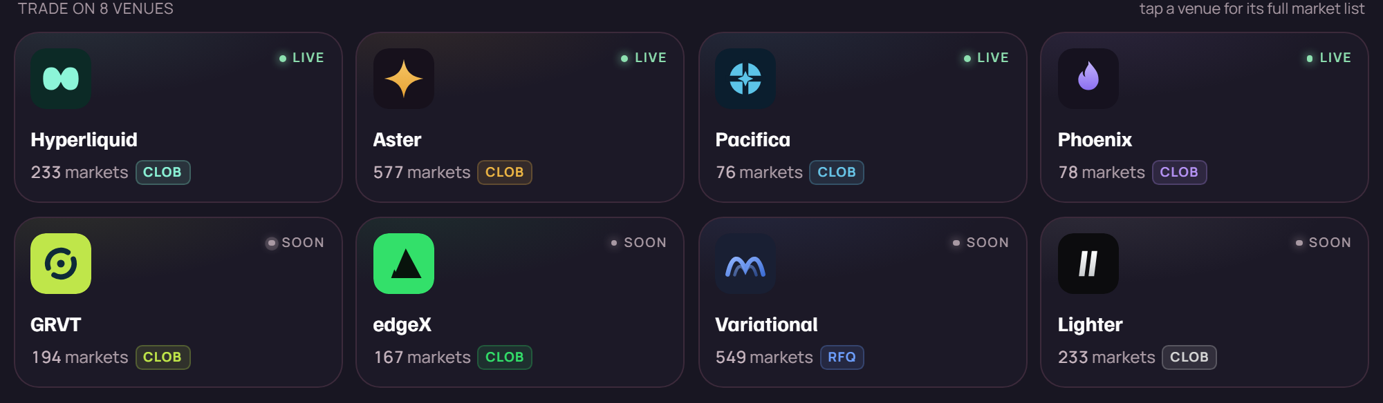 ryft Markets page showing four venues marked LIVE (Hyperliquid, Aster, Pacifica, Phoenix) and four marked SOON (GRVT, edgeX, Variational, Lighter)