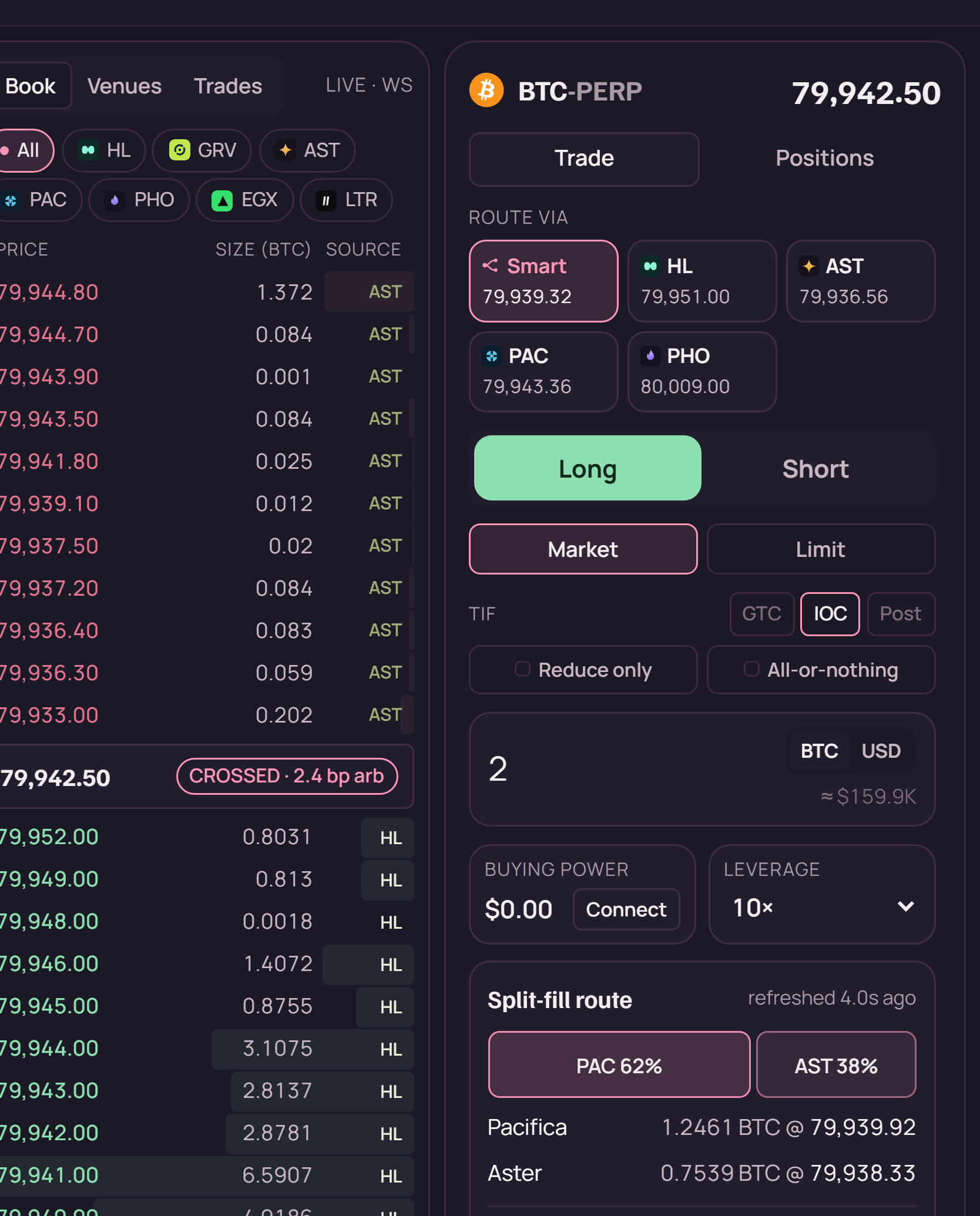 ryft trading terminal showing a venue-tagged consolidated order book alongside the order ticket with Long/Short, Market/Limit, leverage and a split-fill route summary