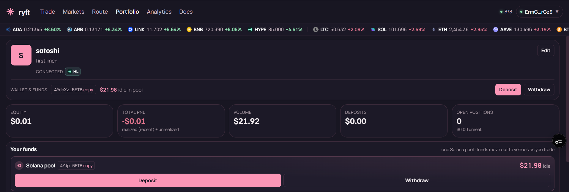 ryft portfolio page showing the connected wallet, idle pool balance, and cards for equity, total PnL, volume, deposits and open positions above the Your funds panel