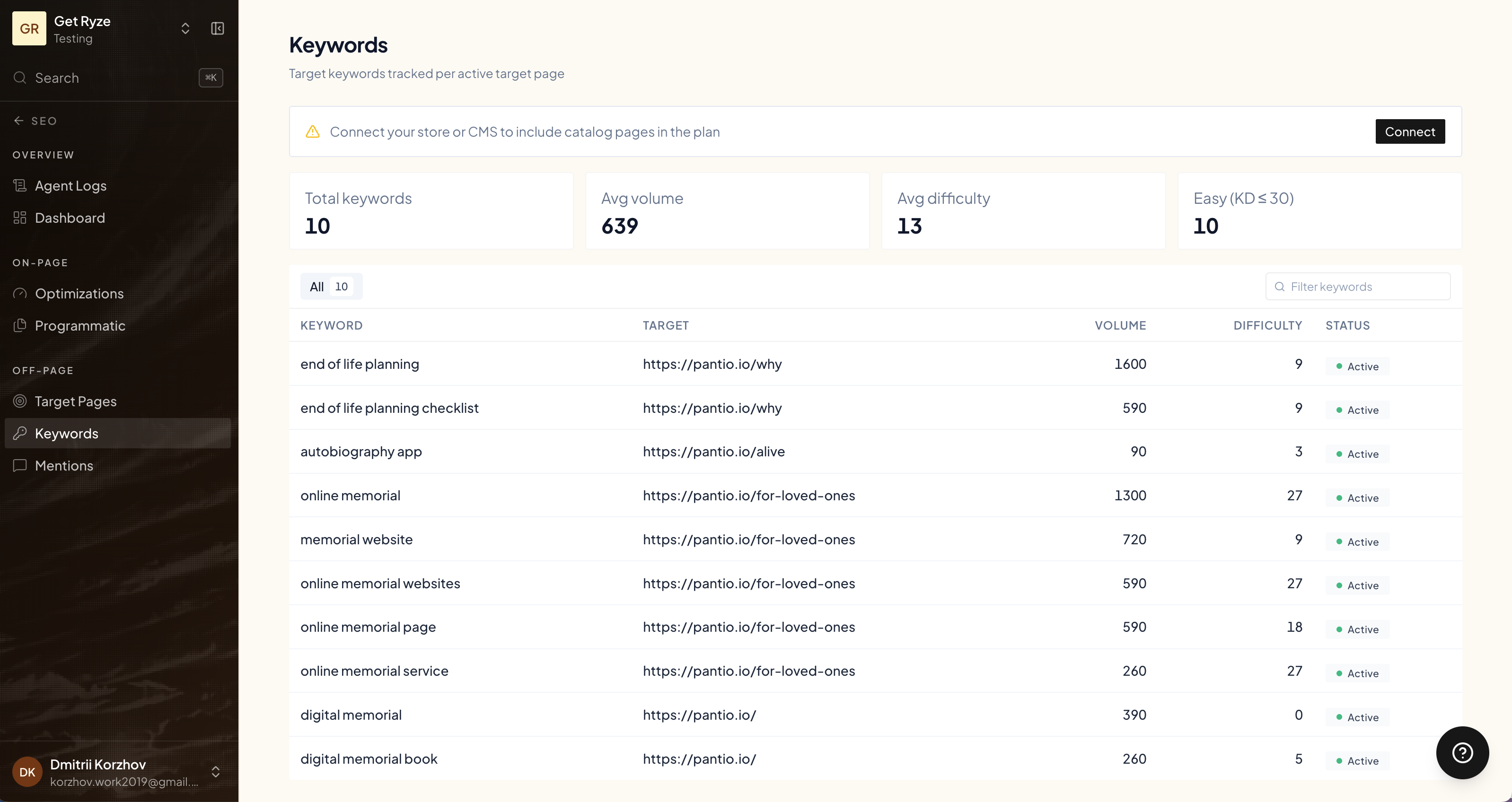 The Keywords list with volume and difficulty