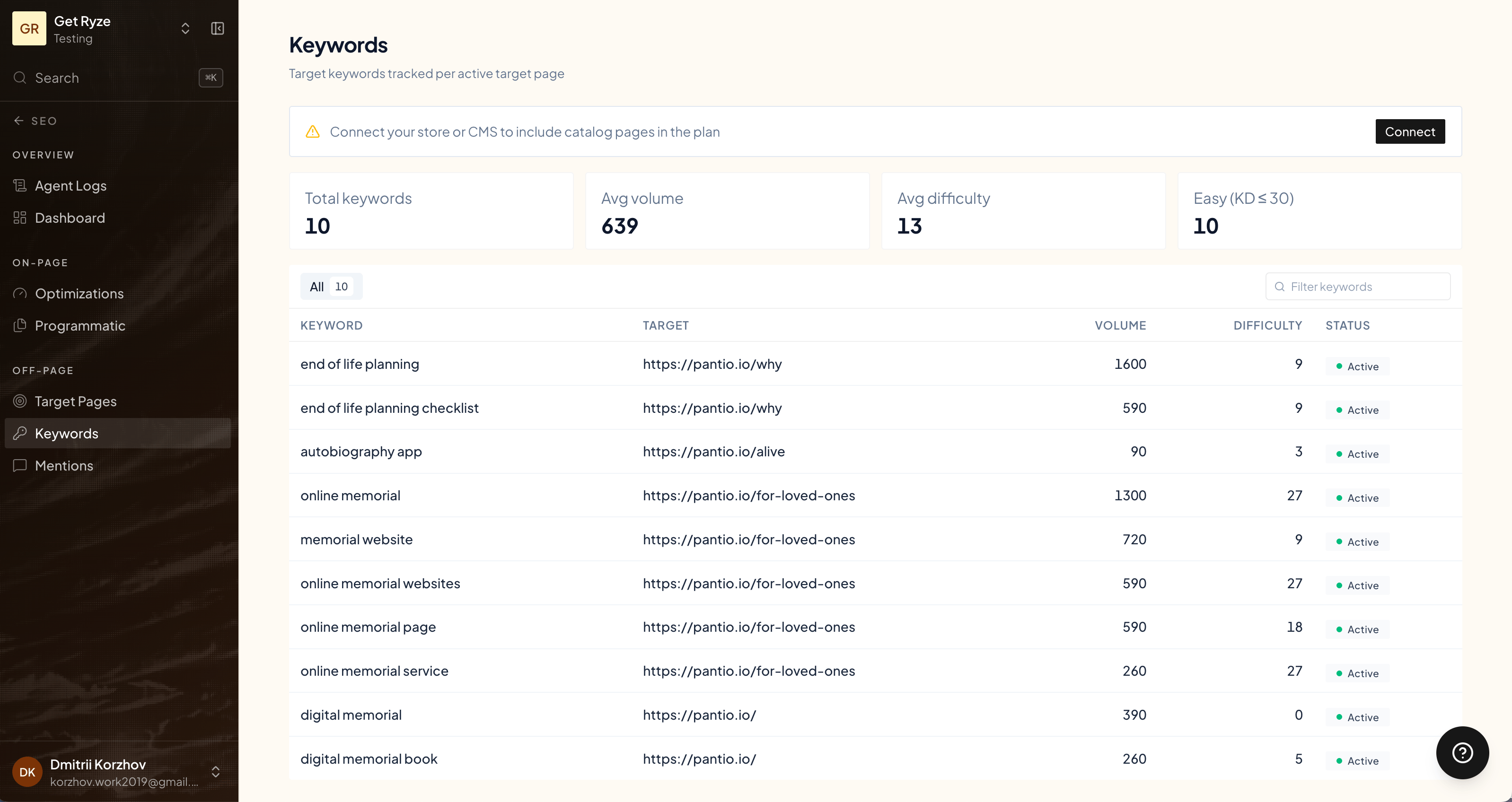 The Keywords list with volume and difficulty