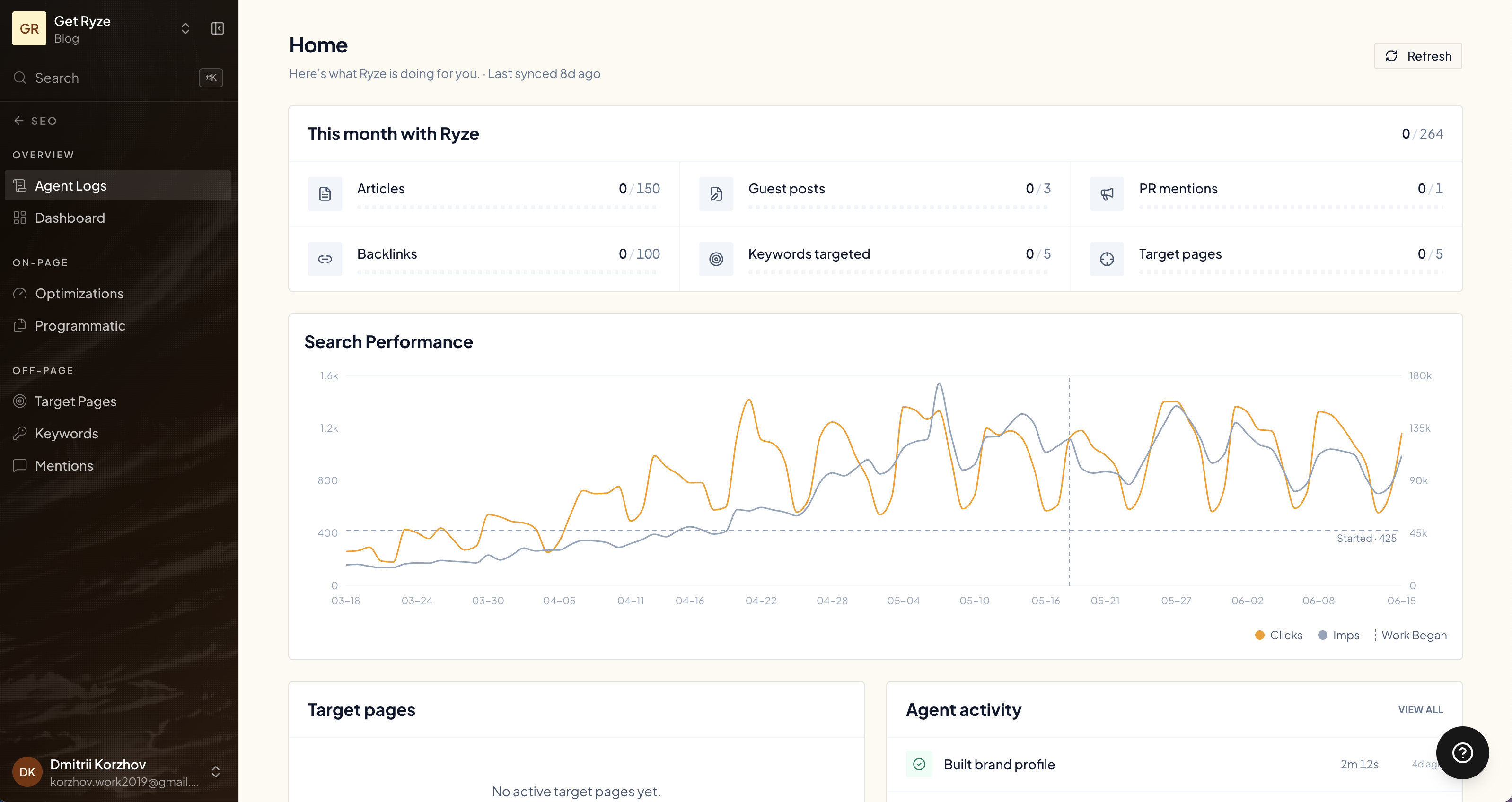 The Ryze SEO dashboard