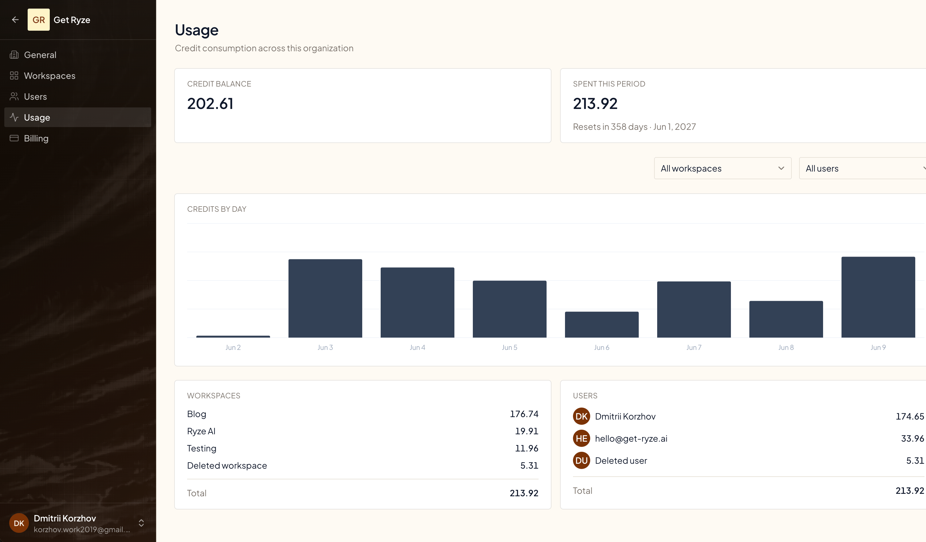 The Usage page with balance, spend, and breakdowns