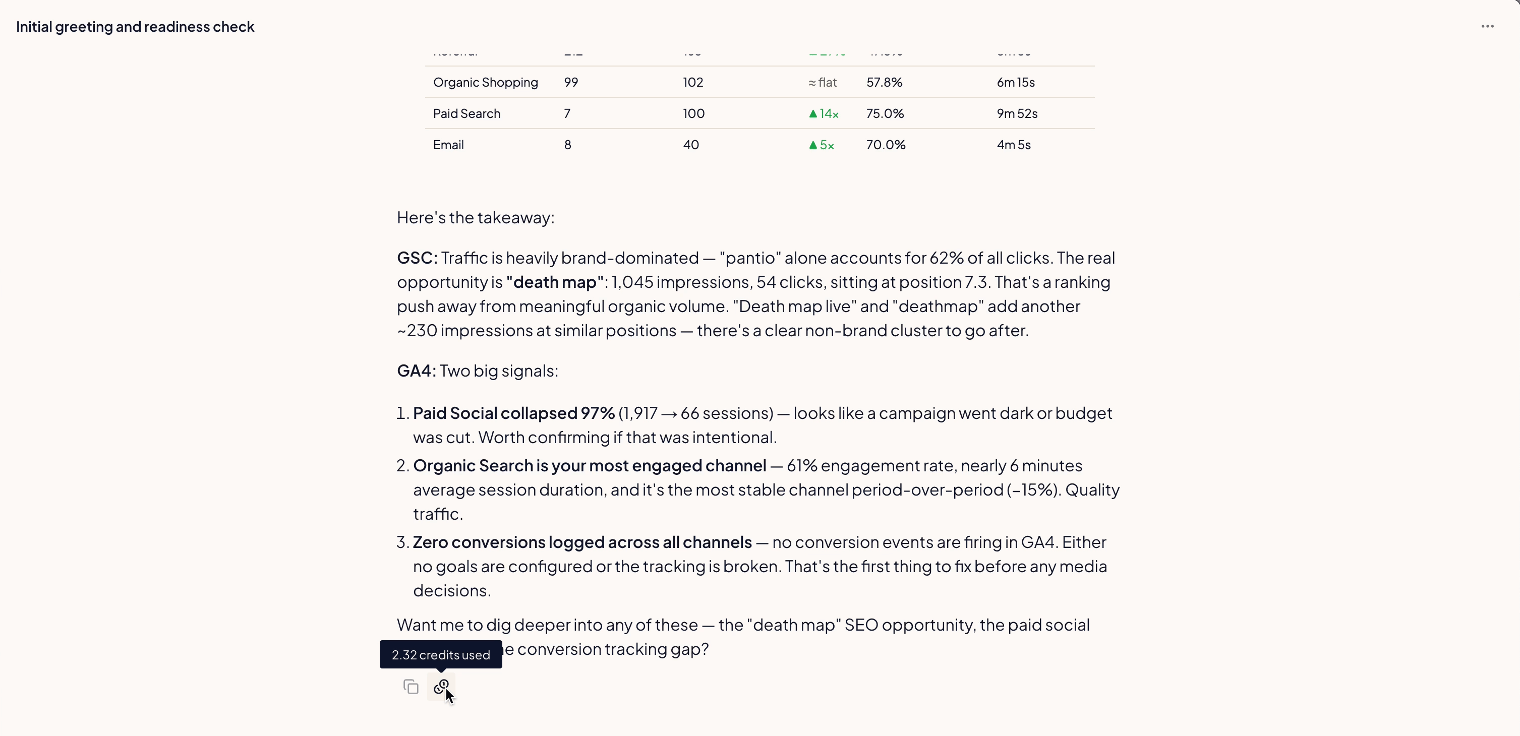 A Paid Ads reply showing 2.32 credits used