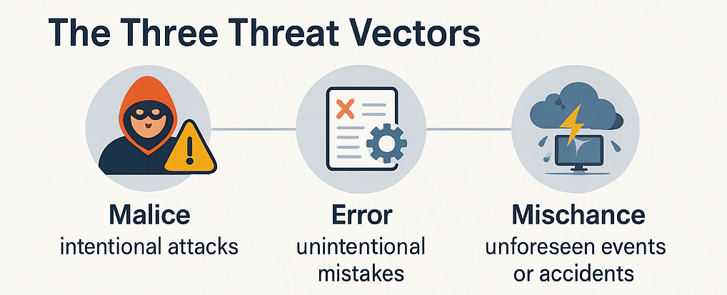 Security Engineering Framework