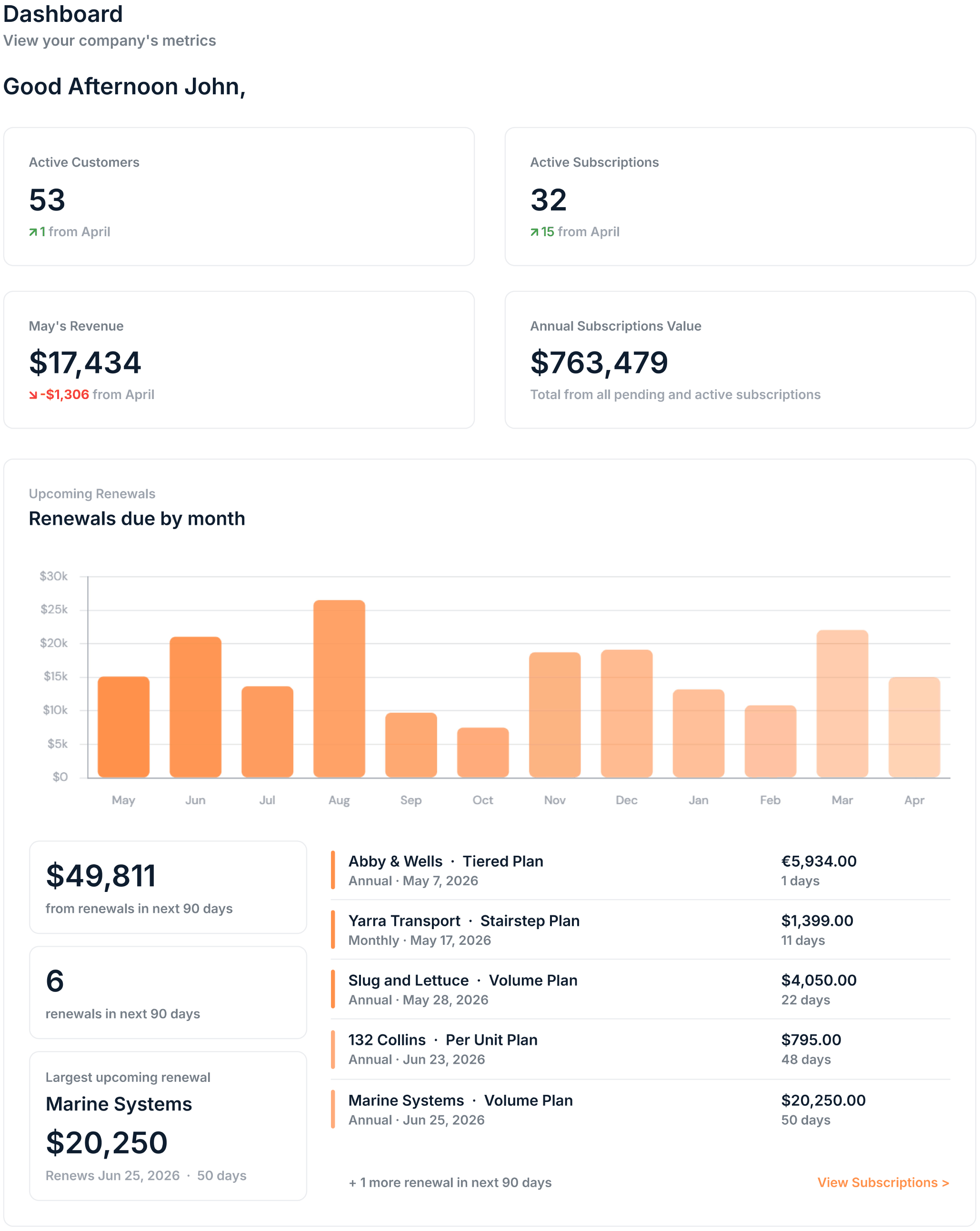 Dashboard Page Dashboard Screenshot 3
