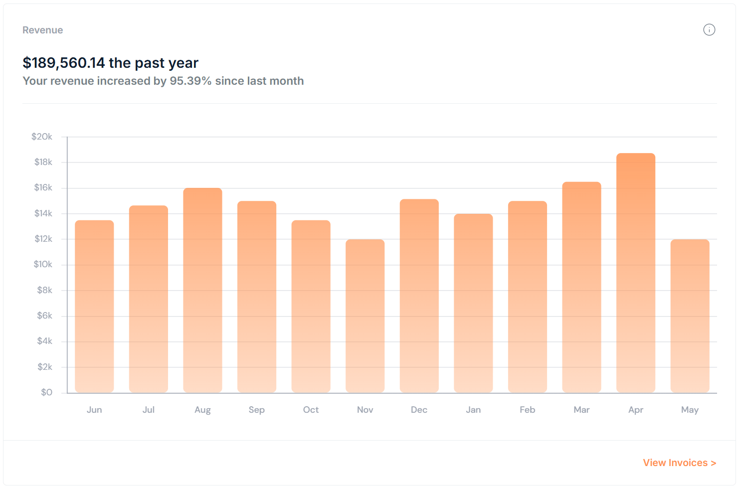 Dashboard Page Revenue Screenshot 2