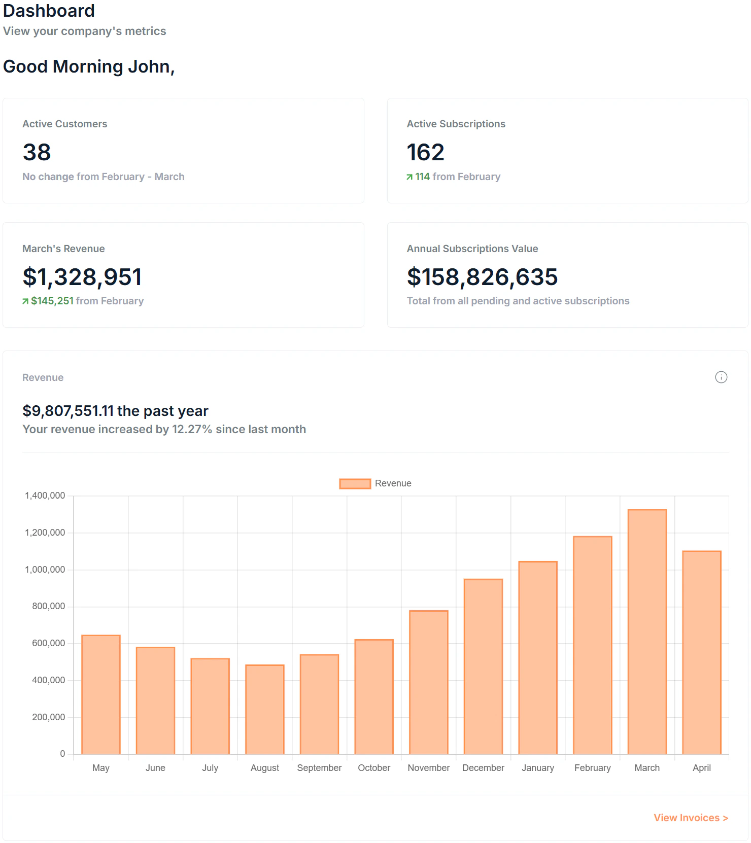 Dashboard Page Dashboard Screenshot