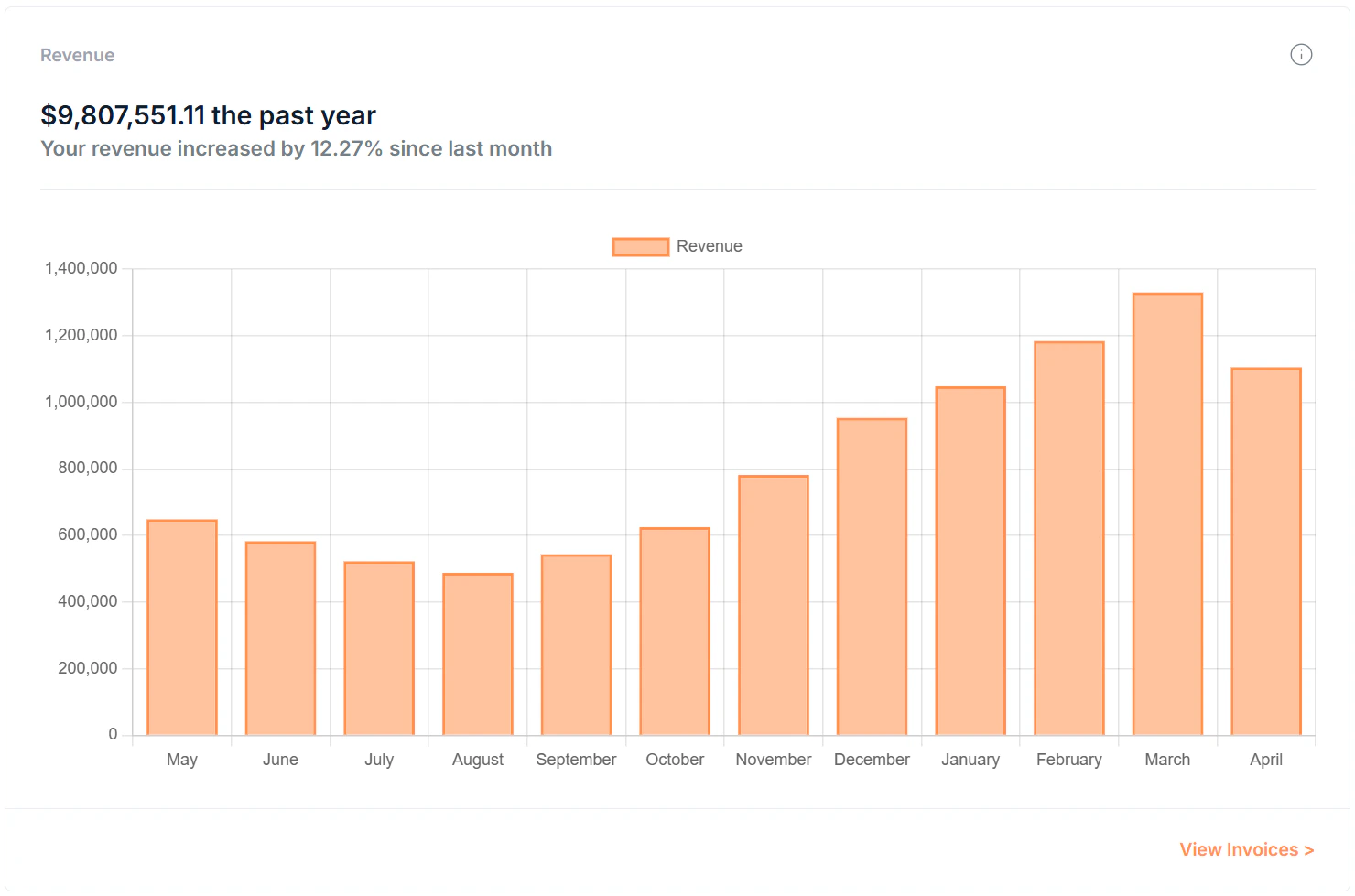 Dashboard Page Revenue Screenshot