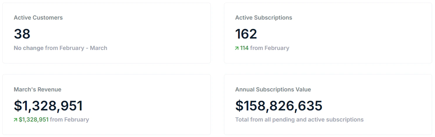 Dashboard Page Tile Metrics Screenshot