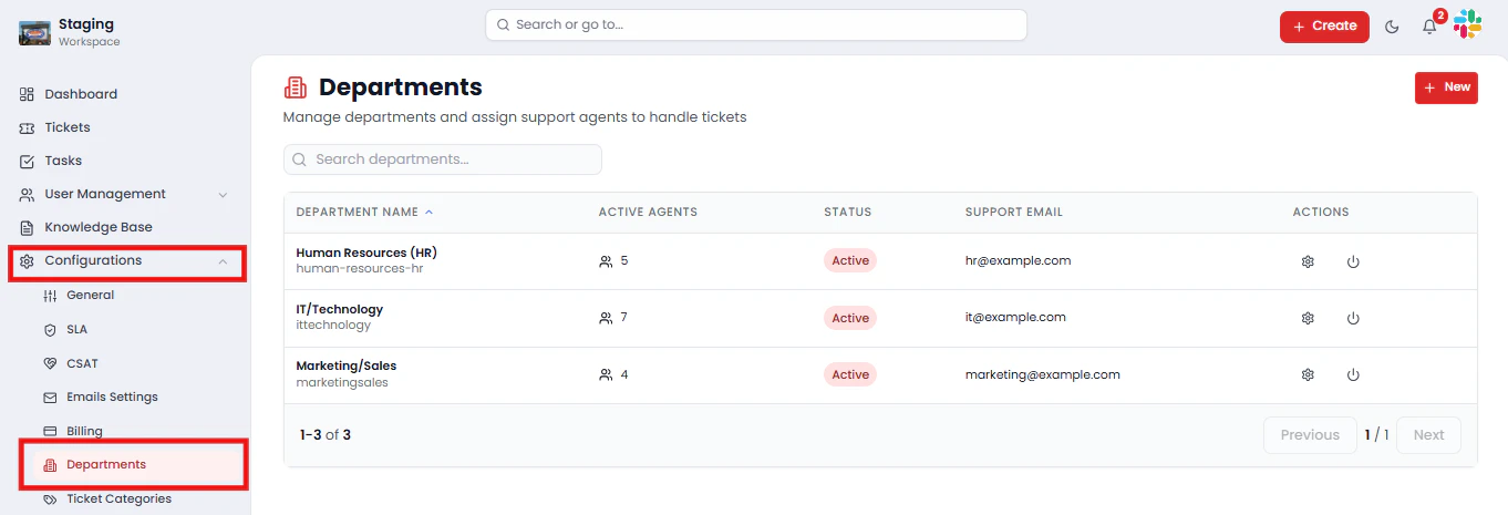 Departments Overview