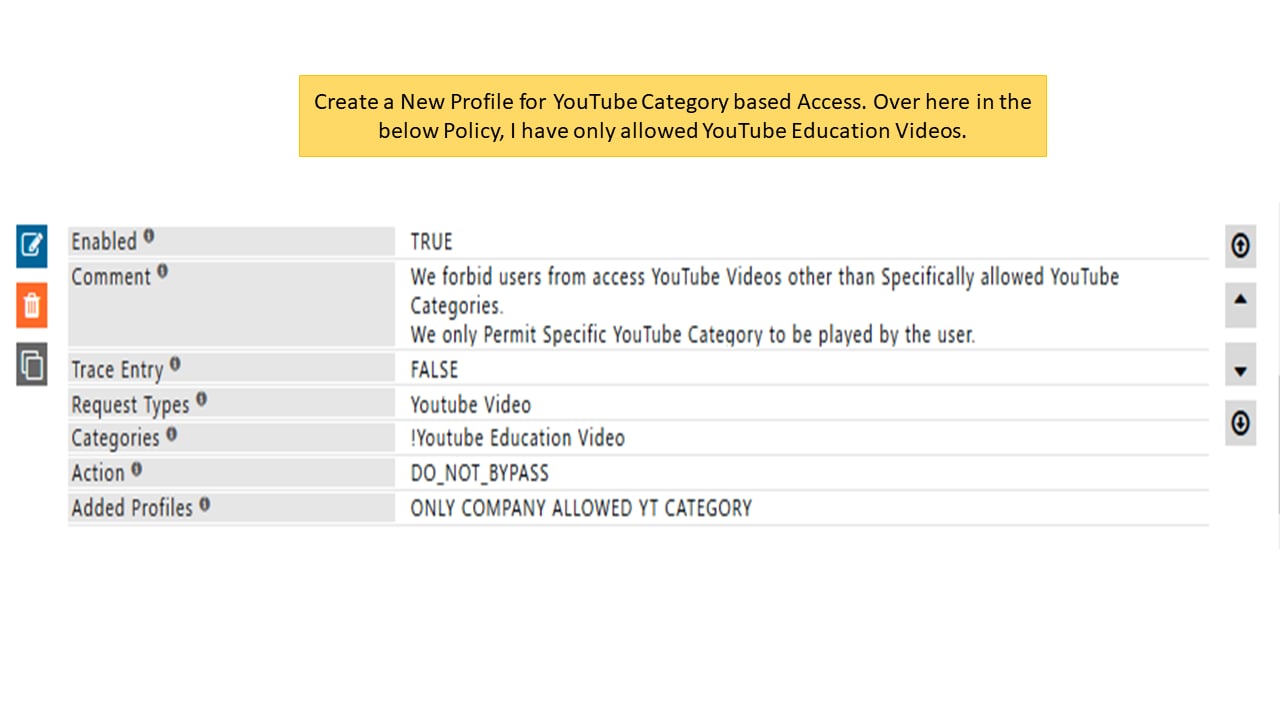 Policy to integrate Youtube API with safesquid
