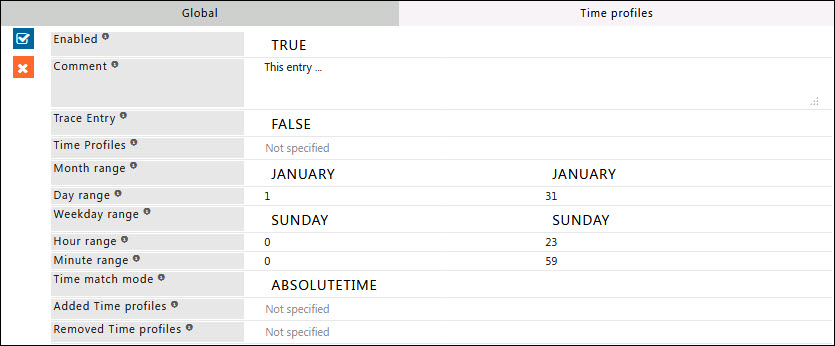 Time profiles tab