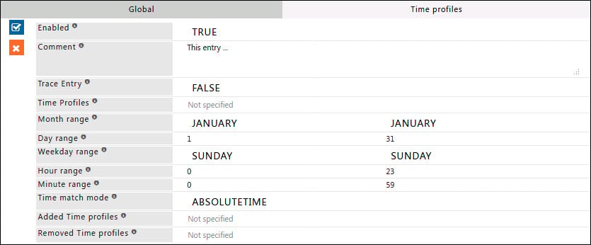 Time profiles tab
