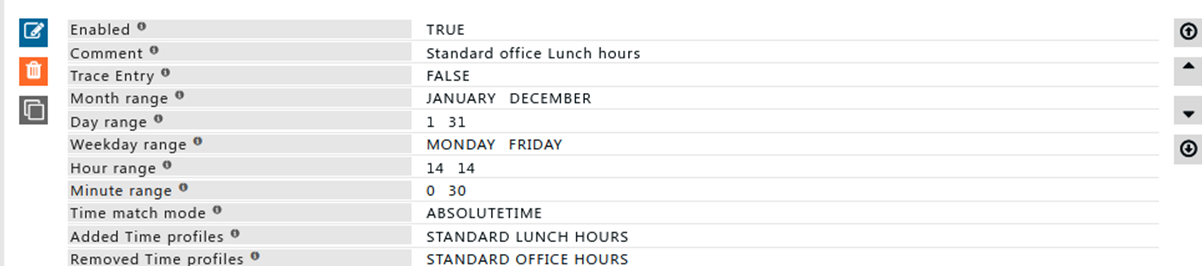 Lunch hours rule
