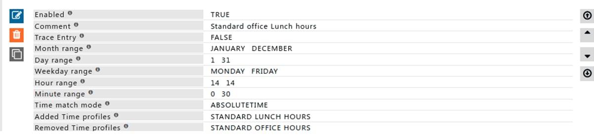 Lunch hours rule