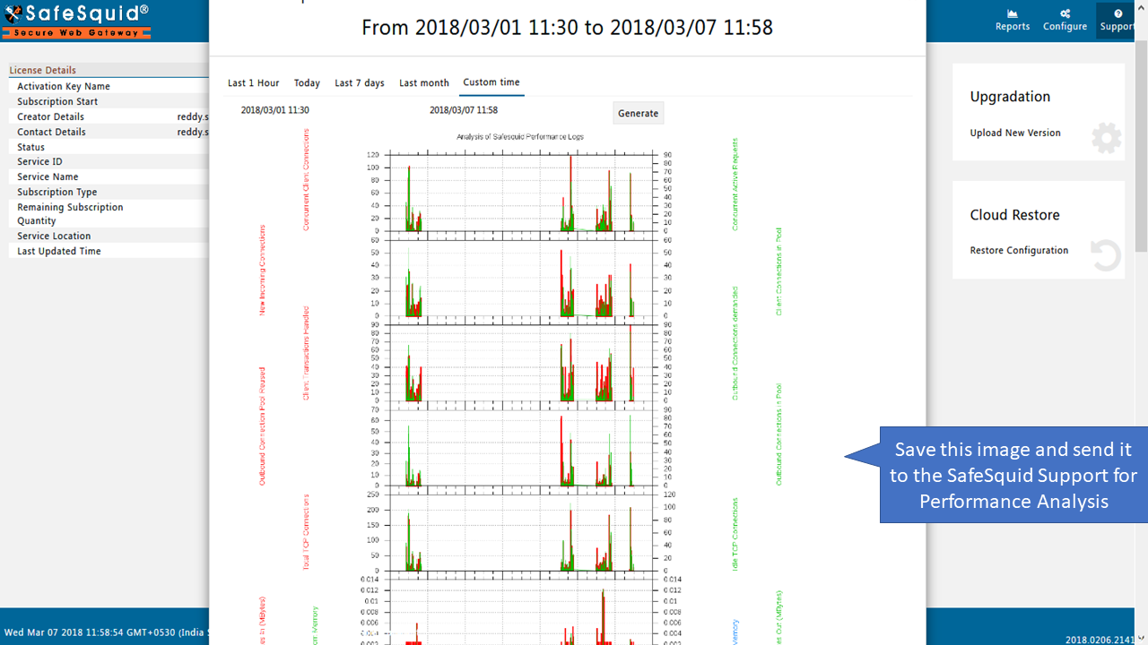Save Generated Performance Plot from SafeSquid User Interface