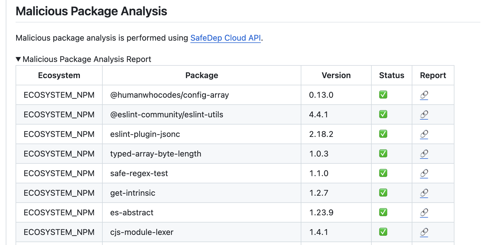 Detailed malware analysis results in PR