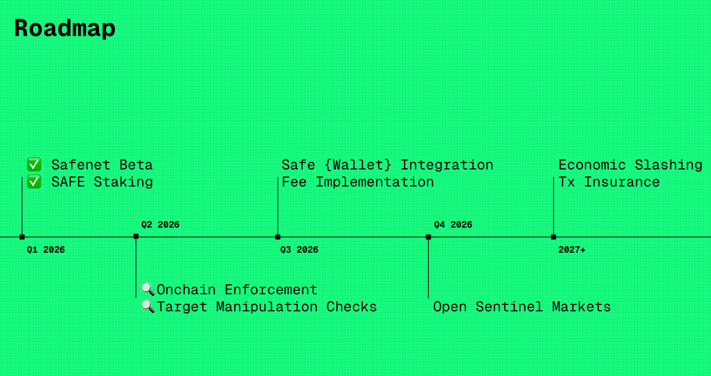 Safenet roadmap
