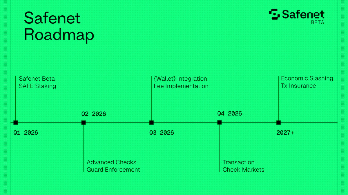 Safenet roadmap