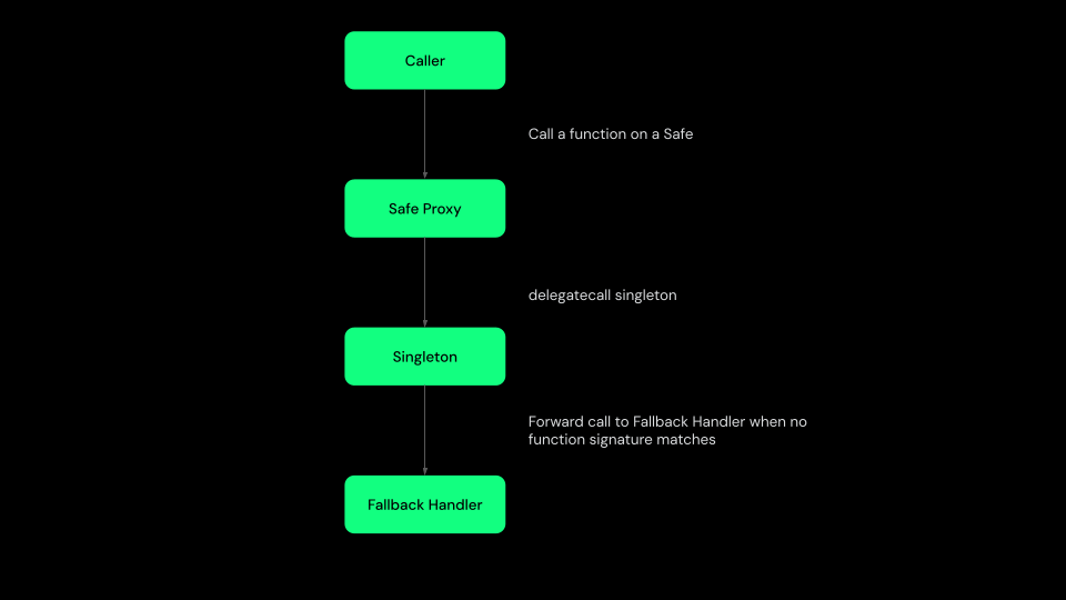 Fallback handler diagram