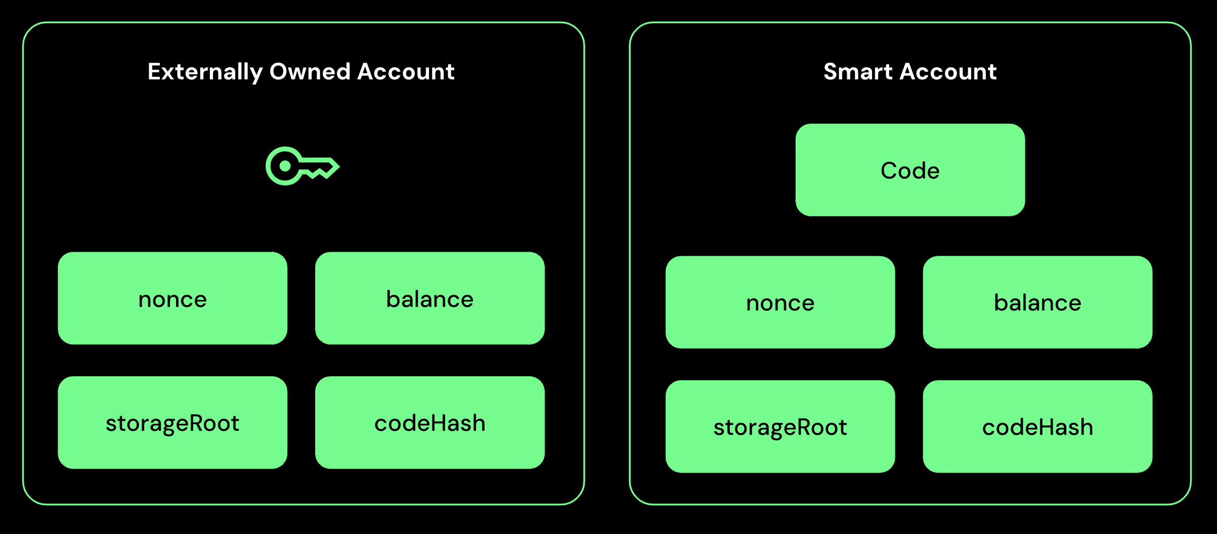 Overview - Safe Docs