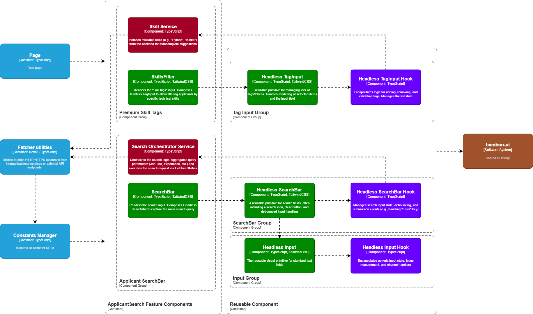 Applicant Search Component Diagram