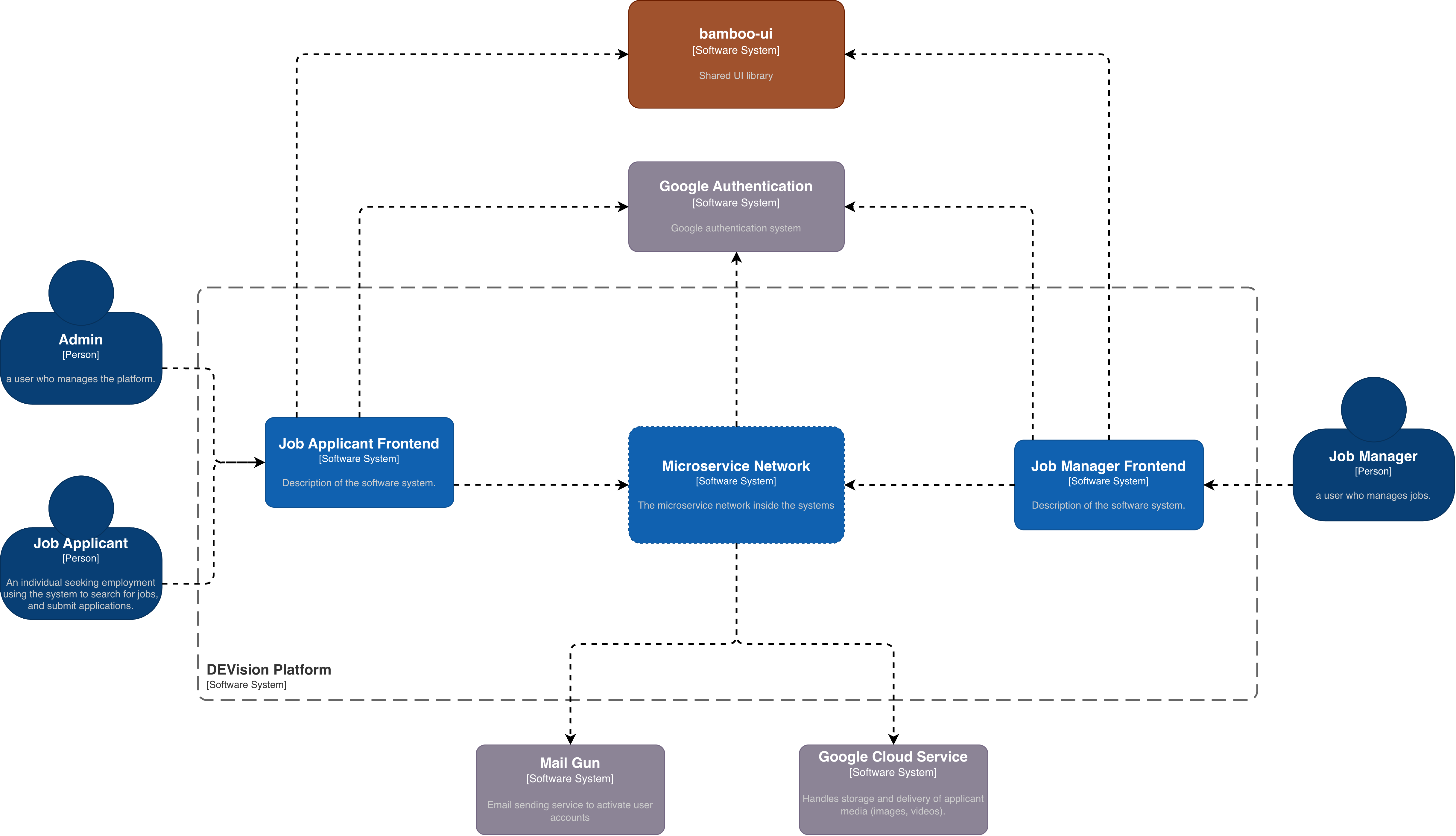 System Context Diagram