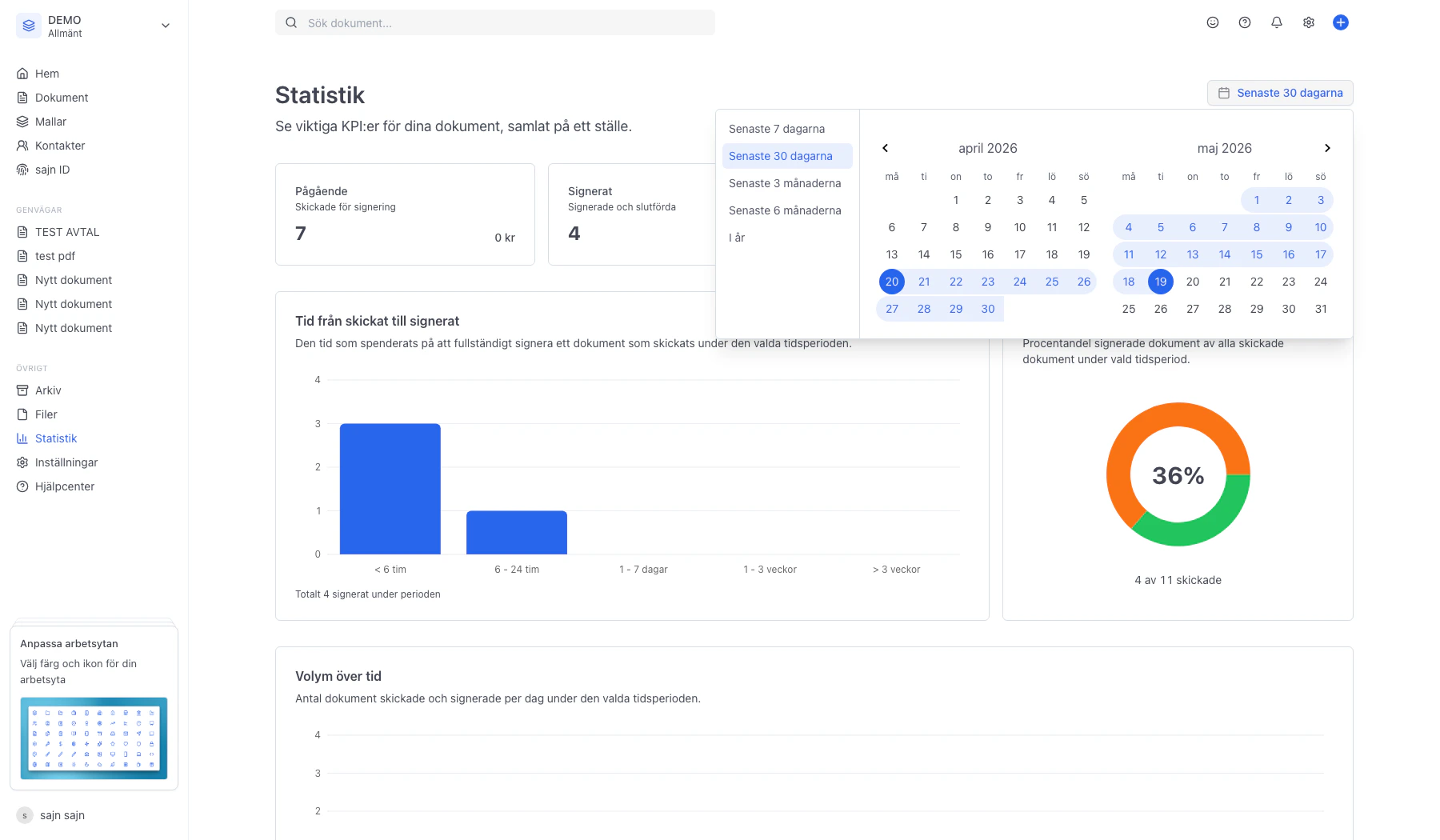 Tidsperiod-väljaren med förinställda perioder och kalender