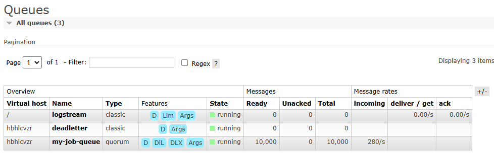 RabbitMQ Management Interface showing a full queue