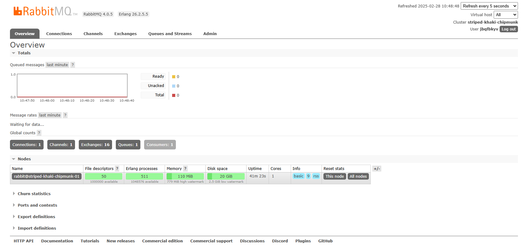 RabbitMQ Manager