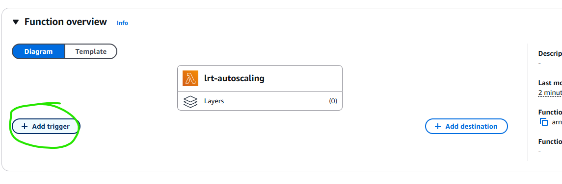 Creating a new CloudWatch Event