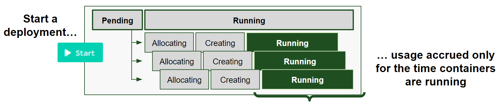 Salad Container Engine Billing - SaladCloud