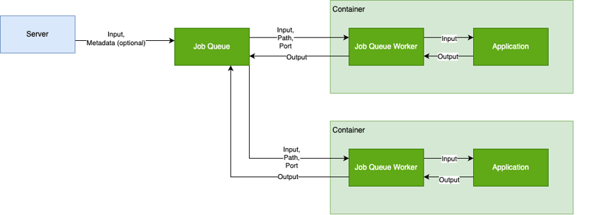 Salad Job Queues - SaladCloud