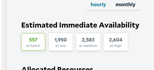 Platform Availability Graph Example Availability - SaladCloud