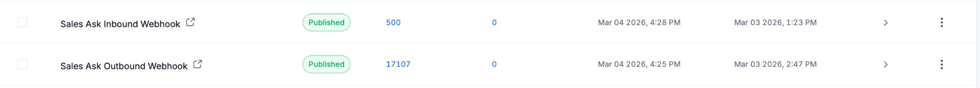 GoHighLevel Automations list showing Sales Ask Inbound Webhook and Sales Ask Outbound Webhook, both published