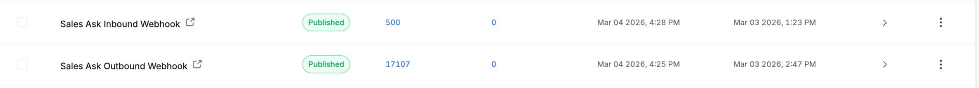 GoHighLevel Automations list showing Sales Ask Inbound Webhook and Sales Ask Outbound Webhook, both published